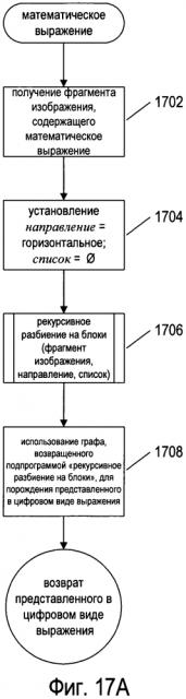 Способы и системы обработки изображений математических выражений (патент 2596600)