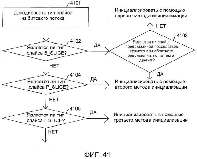 Инициализация контекста на основе буфера картинок декодера (патент 2645270)