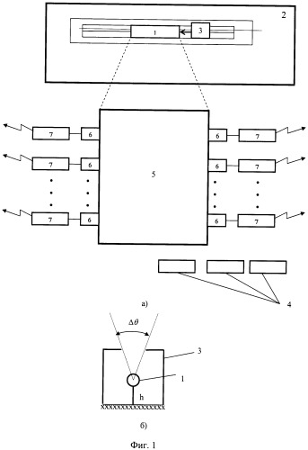 Способ испытания боеприпасов на аэроудар и устройство для его осуществления (патент 2484421)