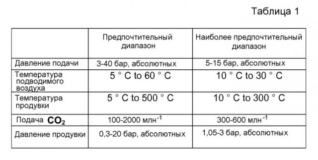 Вертикальная перегородка в горизонтальных адсорберных емкостях (патент 2555015)