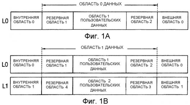 Диск однократной записи, способ использования диска однократной записи и устройство записи и/или воспроизведения (патент 2313140)