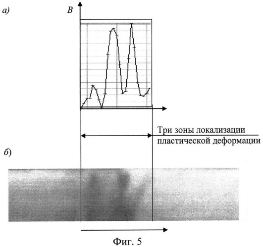 Способ неразрушающего контроля изделий (патент 2548944)