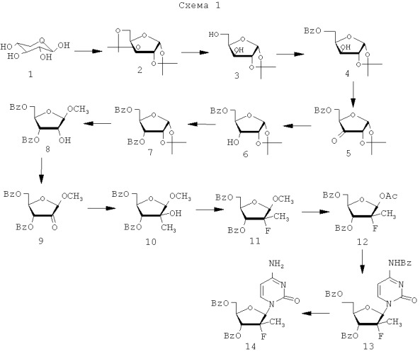 Способ получения 2'-фтор-2'-алкилзамещенных или других замещенных рибофуранозилпиримидинов и пуринов и их производных (патент 2433124)