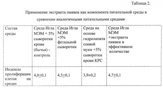 Компонент питательной среды для культивирования клеток млекопитающих (патент 2588666)