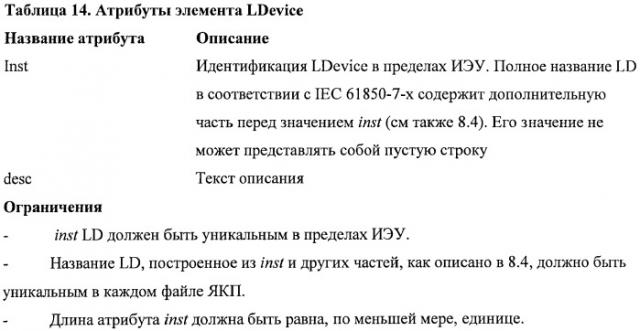Проверка конфигурации интеллектуального электронного устройства (патент 2427871)