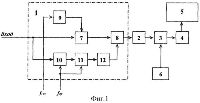 Многоканальное корреляционно-фильтровое приемное устройство с селекцией движущихся целей (патент 2297013)