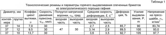 Способ изготовления поглощающего сердечника органа регулирования ядерного реактора (патент 2440215)