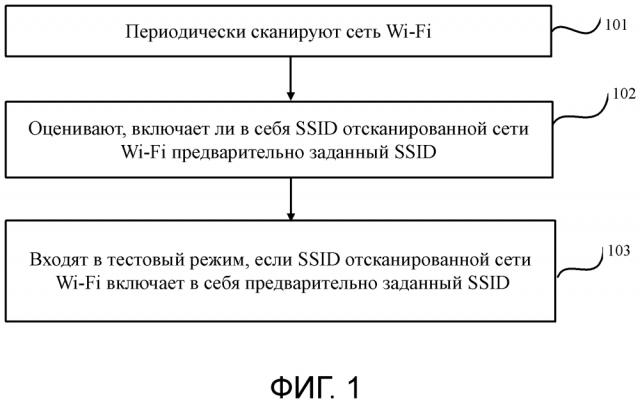 Способ и аппаратура для тестирования интеллектуального устройства (патент 2629006)