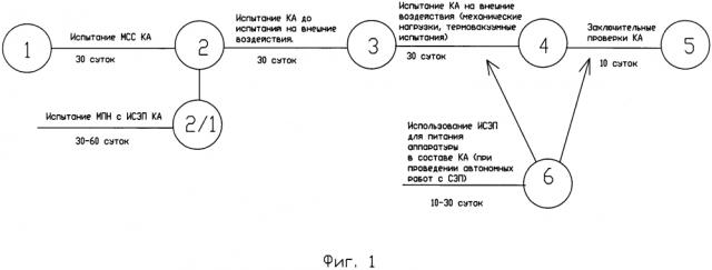 Способ изготовления космического аппарата (патент 2636244)