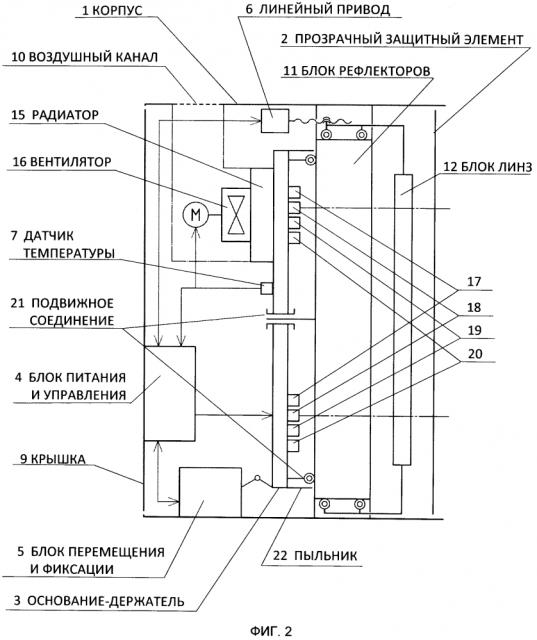 Комбинированный светодиодный прожектор (патент 2647124)