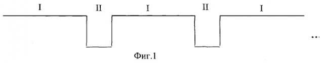 Способ радиоэлектронного подавления сигналов радиолиний управления минно-взрывными устройствами (патент 2283540)