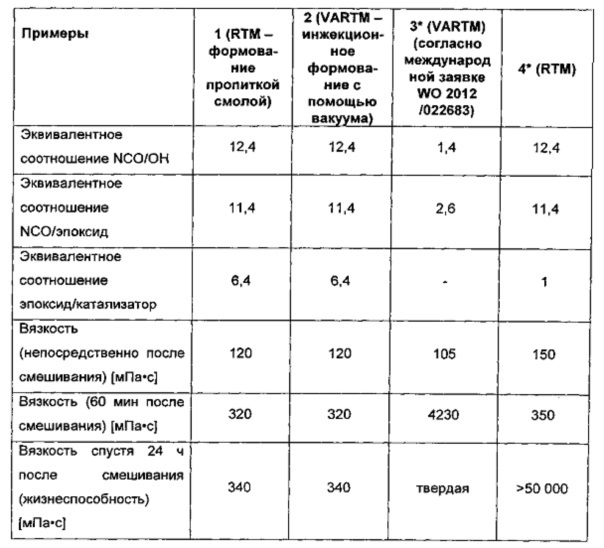 Усиленные волокнами композиционные конструктивные элементы и их изготовление (патент 2638302)