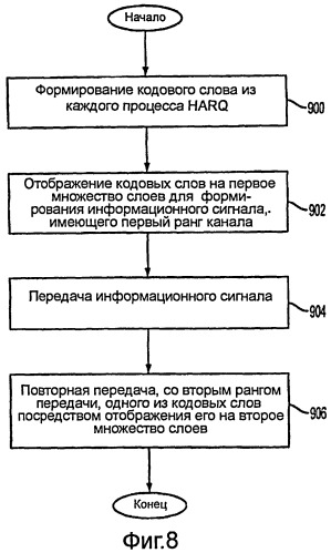 Способы и системы для отображения кодового слова в слой (патент 2452088)