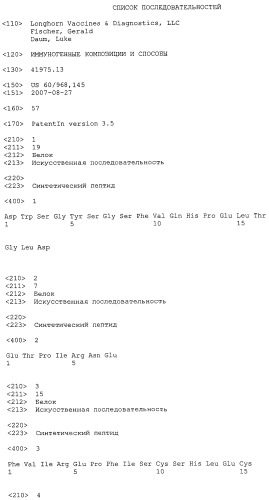 Иммуногенные композиции и способы (патент 2468034)