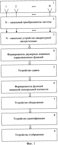 Способ поиска передатчиков сложных сигналов (патент 2319976)