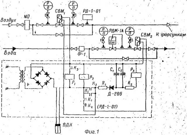Система автоматического доувлажнения воздуха (патент 2303752)