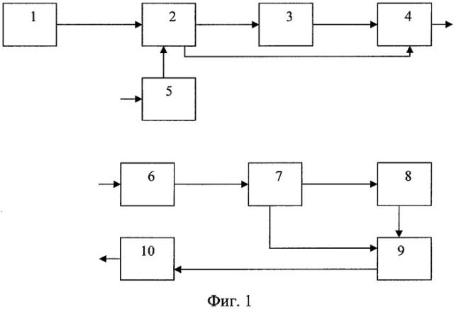 Способ передачи дискретного сообщения в системах с обратной связью (патент 2302083)