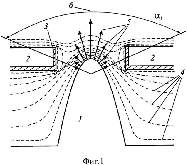 Катодно-сеточный узел с автоэмиссионным катодом (патент 2653847)