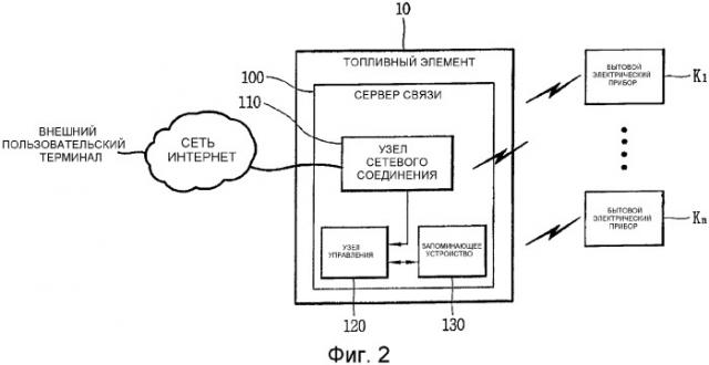 Домашняя сетевая система, использующая топливный элемент, и способ управления (патент 2334263)