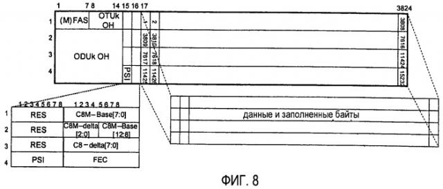 Способ и устройство для отображения и обратного отображения в оптической транспортной сети (патент 2439708)