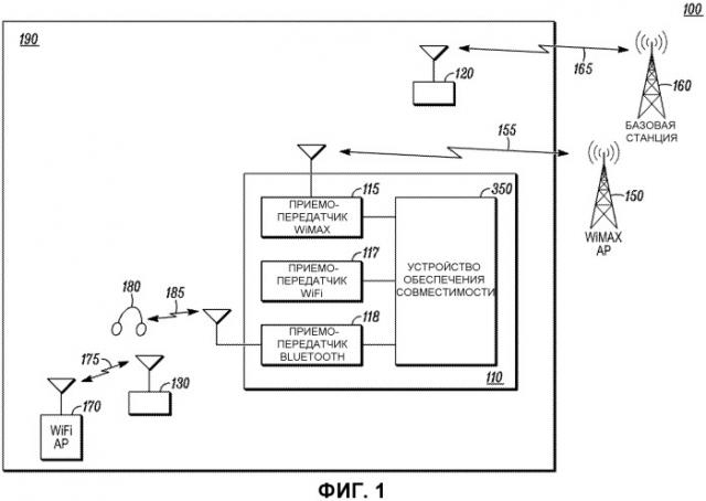 Способ и устройство для обеспечения совместимости множества радиостанций (патент 2536166)