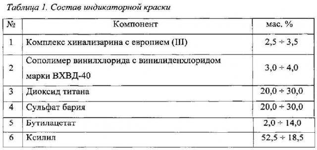 Индикаторная краска для обнаружения фтористого водорода и его водных растворов (патент 2599513)