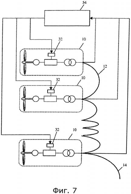 Способ и система для управления гидроэлектрическими турбинами (патент 2608085)