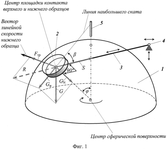 Способ определения динамического коэффициента внешнего трения относительно вращающейся сферической поверхности (патент 2565359)