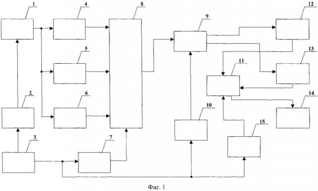 Автоматизированный комплекс имитации вторичного воздействия разряда молнии (патент 2280259)
