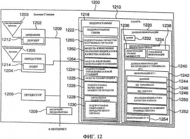 Пилот-сигналы для использования в многосекторных ячейках (патент 2521522)