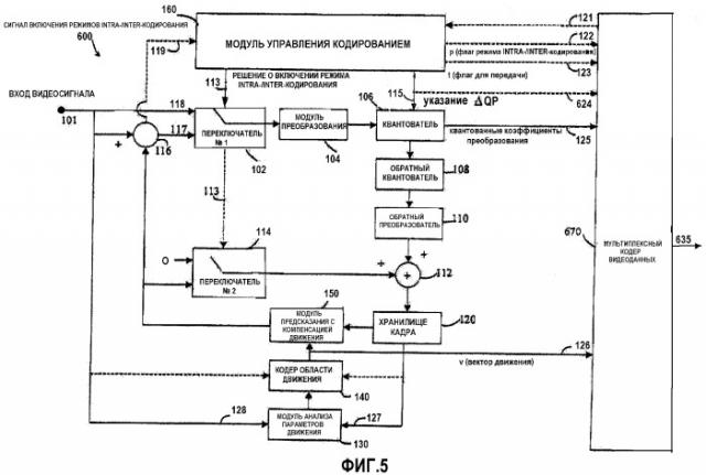 Способ и устройство для указания параметров квантователя в системе видеокодирования (патент 2322770)