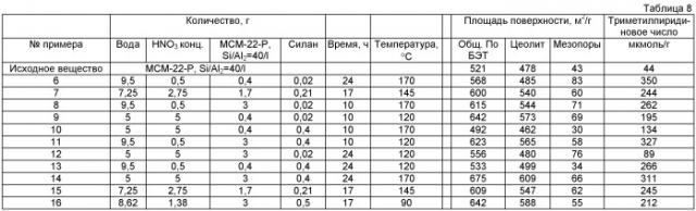 Способ получения алкилароматических соединений с использованием emm-13 (патент 2509054)