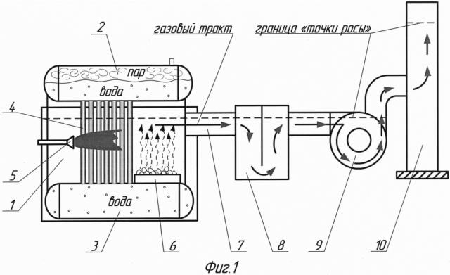 Способ химической защиты котельного оборудования (патент 2655437)