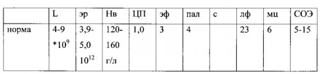 Способ комплексного лечения синдрома поликистозных яичников и ожирения (патент 2566291)