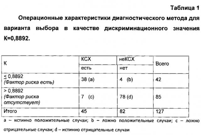 Способ диагностики кардиального синдрома х (патент 2573799)