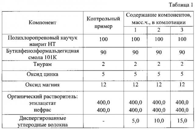 Состав для огнезащитных покрытий резин (патент 2616068)