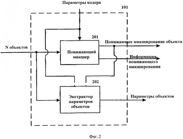 Усовершенствованный метод кодирования и параметрического представления кодирования многоканального объекта после понижающего микширования (патент 2485605)