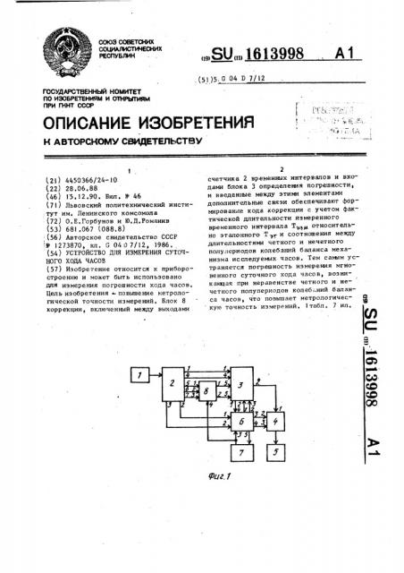 Устройство для измерения суточного хода часов (патент 1613998)