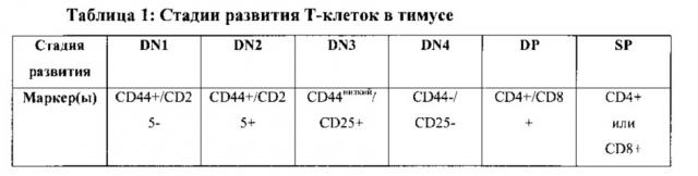 Генетически модифицированные в отношении т-клеточного рецептора мыши (патент 2661106)