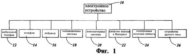 Способ представления визуальной информации (варианты) (патент 2288499)