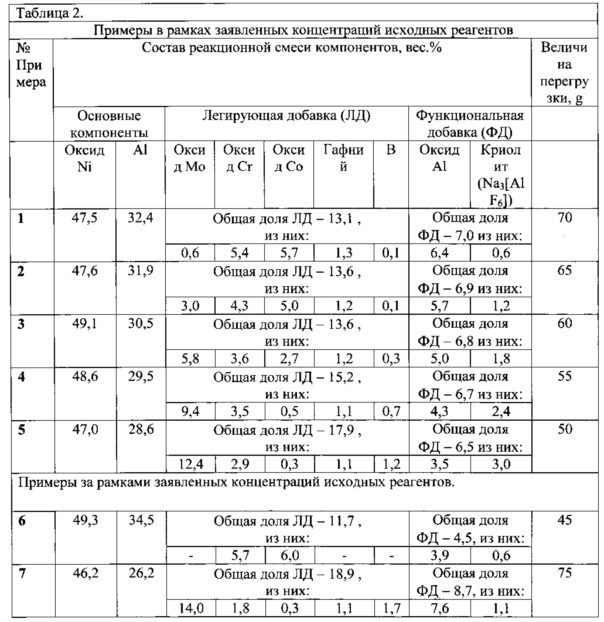 Способ получения электродов из сплавов на основе алюминида никеля (патент 2607857)