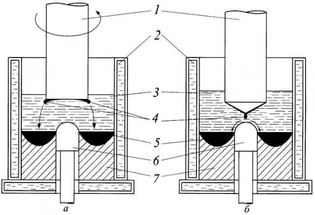 Способ получения полого слитка электрошлаковым переплавом (патент 2413016)