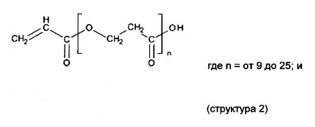 Способ получения акриловой кислоты при помощи термолиза поли-3-гидроксипропионата, катализируемого по меньшей мере одним молекулярным активным соединением (патент 2640591)