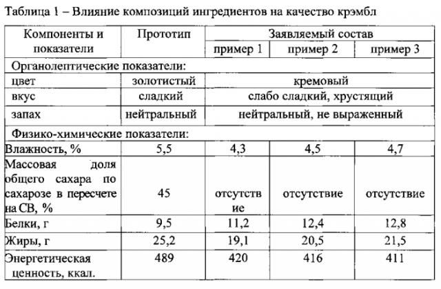 Крэмблы (патент 2567740)