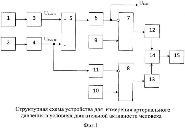 Устройство для измерения артериального давления в условиях двигательной активности человека (патент 2534416)