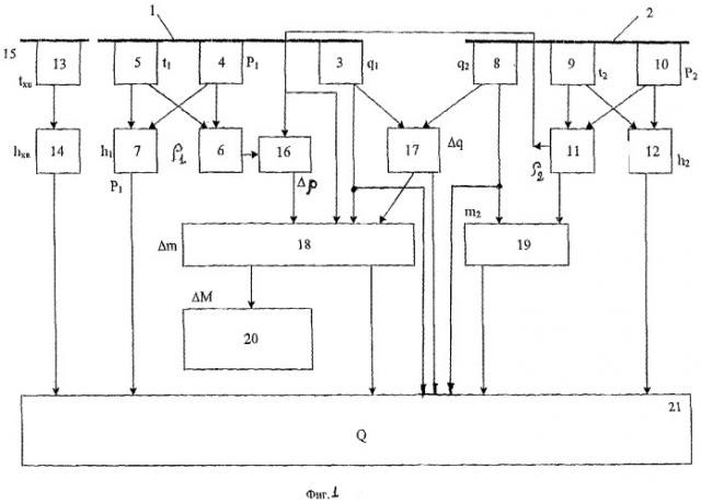 Теплосчетчик и способ определения тепловой энергии теплоносителя в открытых водяных системах теплоснабжения (патент 2300087)