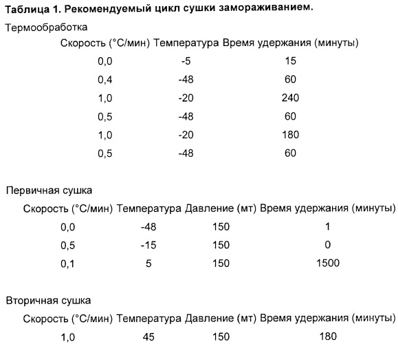 Композиция бис(тио-гидразид амида) (патент 2433822)