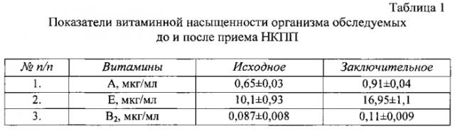 Способ разработки рецептуры продукта, восполняющего индивидуальный дефицит витаминов и минеральных веществ в организме (патент 2585478)