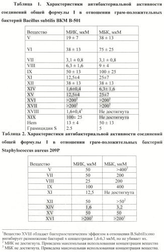 Производные гемина, обладающие антимикробной активностью, или их фармацевтически приемлемые соли, способ получения, фармкомпозиция и применение (патент 2415868)