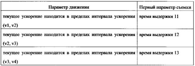 Способ и устройство для съемки изображения (патент 2634323)